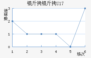 ����U17��������������