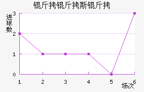 ����˹����������������