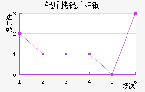 ����Ľ�������������