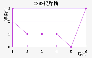 CSMS������������������