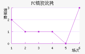 FC�ƶ���������������