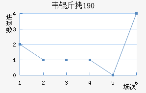 Τ��1900��������������