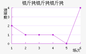 ����������������������