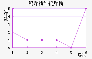 ��ά����������������