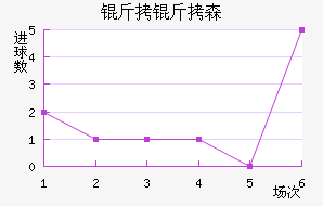 ����ɭ�����˽�������������