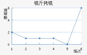 ����������������