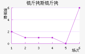 ��˹�طƶ��½�������������