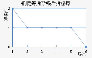 �޳�˹��ŭϬ��������������