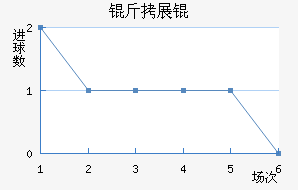 �����չ���������������