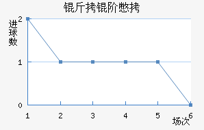 ���ױ���������������