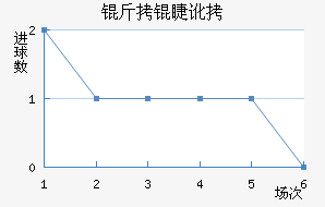 ���޶�������������������