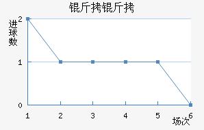 ������������������