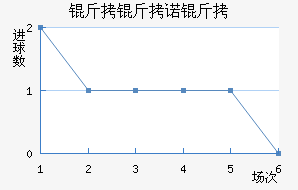 ����ŵ����������������