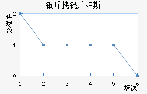 ����˹��������������