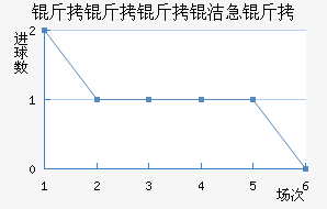 �������༱����������������