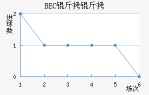 BEC�����ɽ�������������