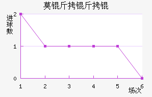 Ī����Ƚ�������������