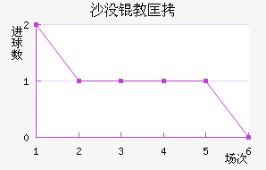 �������ɿ���ķ��������������