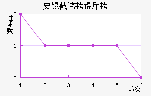 ʷ�ز��ɽ�������������