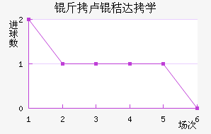 ��¬�մ�ѧ��������������