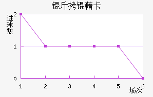 ���忨��������������