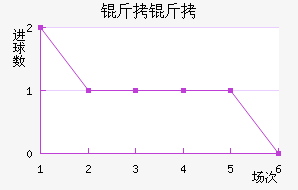 ������������������