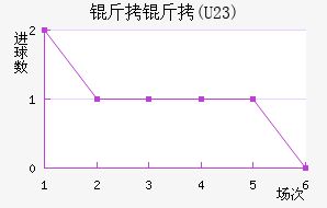 FC����U23��������������