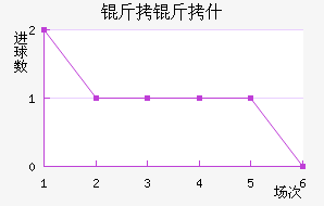 ����ʲ��������������