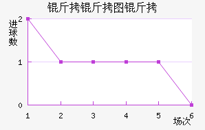 ����ͼ�½�������������