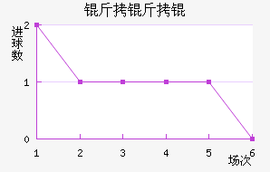 �����ǽ�������������