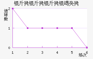 �������߹Ž�������������