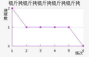 ���������½�������������