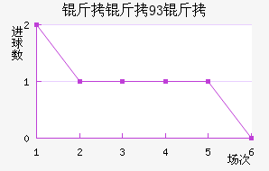 ����93�ӽ�������������