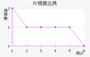 FC�Ӵ���������������
