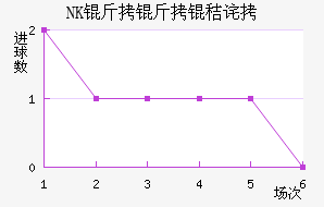 NK�����ղ���������������