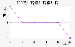 TPS �������������������