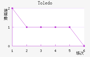 Toledo��������������