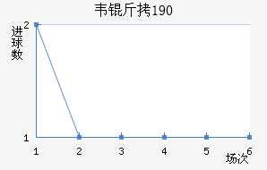 Τ��1900��������������