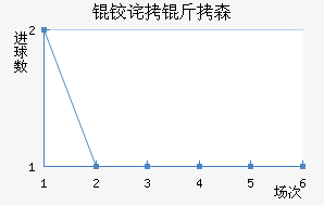 �²���ɭ��������������