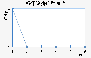 �ǲ���˹��������������