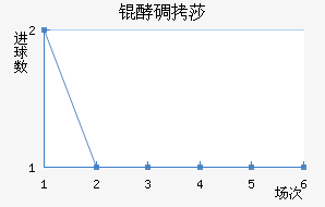 �͵�ɯ��������������