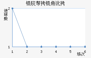 �ϰ��Ƕӽ�������������