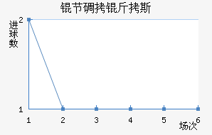 �ڵ���˹��������������