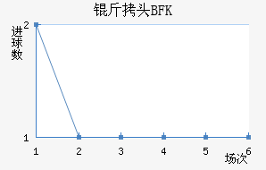 BFK��ͷ��������������