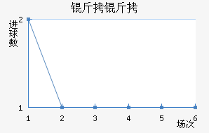 ���ؽ�������������