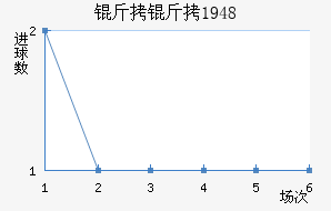 ������1948��������������