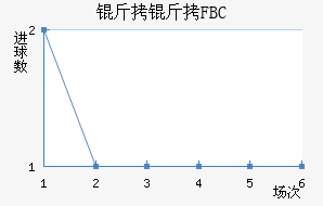 ����FBC��������������