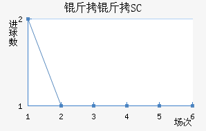 ��������SC��������������