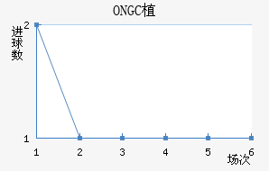 ONGCֲ