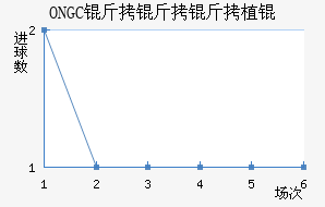 ONGC���ֲ���������������